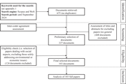 A flowchart illustrating the stages of a research selection process based on the PRISMA protocol.