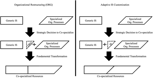 Figure 1. Refer to the image caption for details.