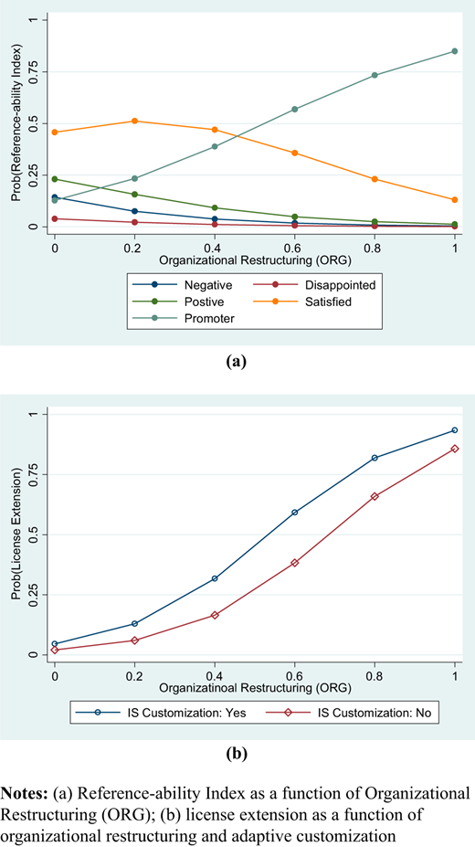 Figure 2. Refer to the image caption for details.