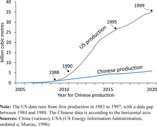 Figure 1. Refer to the image caption for details.