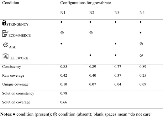 Figure 3. Refer to the image caption for details.