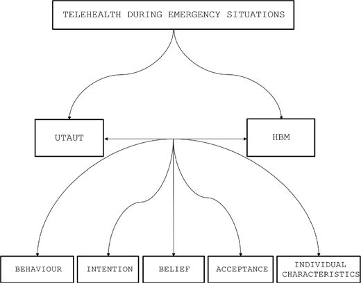 Figure 2. Refer to the image caption for details.
