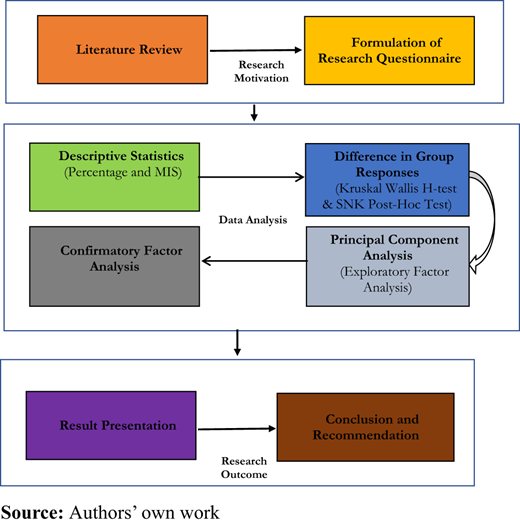 Figure 1. Refer to the image caption for details.