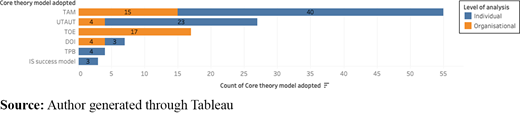 Core models research-level count Refer to the image caption for details.