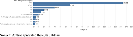 Sample size per core model distribution Refer to the image caption for details.
