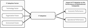 A conceptual diagram links I T adoption factors with I T adoption and multinational company performance.