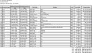 Table Summary:** This table is titled “INCOME REPORT” and presents data between the dates of 1 January 2019 and 31 July 2021. The columns include “No,” “Document Type,” “Customs Document Date,” “Receipt Document Date,” “Item Code,” “Products,” “Unit,” “Total Units,” and “Product Value,” arranged left to right. The data is organized chronologically by the “Customs Document Date.” There are repeated entries for “Document Type” and various “Item Code” values. The final rows contain totals for “Total Units” and “Product Value.” The user can navigate the table from top to bottom, noting that the “No” column begins at one and increases sequentially. **:** A detailed income report table from PT. Dongjin Indonesia, listing customs and receipt documents, item codes, products, units, total units, and product values from January 2019 to July 2021.
