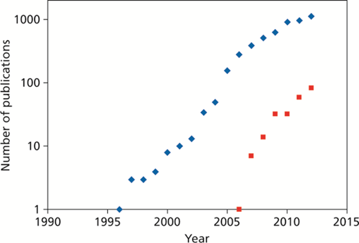 Figure 1 Refer to the image caption for details.
