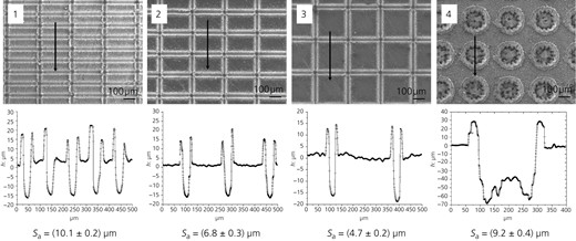 Figure 2 Refer to the image caption for details.