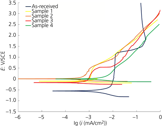Figure 4 Refer to the image caption for details.