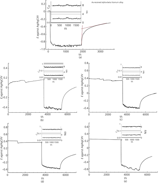 Figure 5 Refer to the image caption for details.