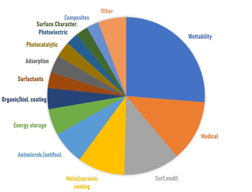 Figure 2 Refer to the image caption for details.