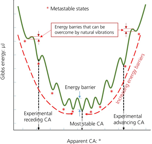 Figure 10 Refer to the image caption for details.