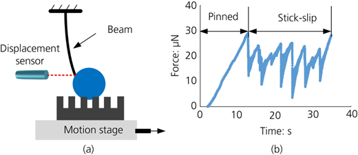 Figure 11 Refer to the image caption for details.