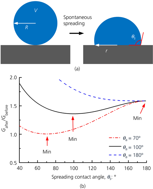 Figure 3 Refer to the image caption for details.