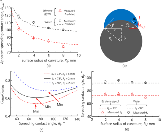 Figure 4 Refer to the image caption for details.