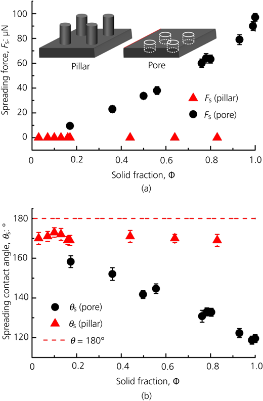 Figure 5 Refer to the image caption for details.