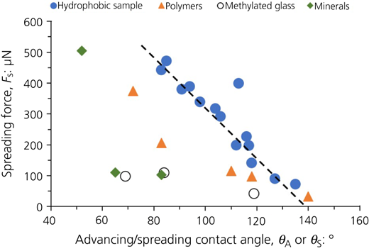 Figure 6 Refer to the image caption for details.