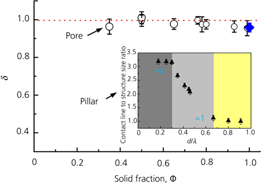 Figure 7 Refer to the image caption for details.