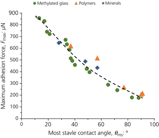 Figure 8 Refer to the image caption for details.