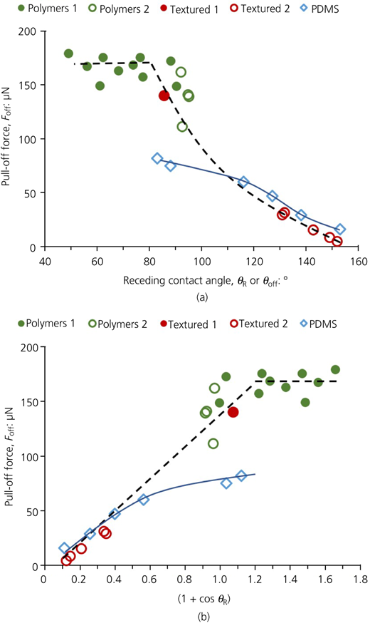 Figure 9 Refer to the image caption for details.