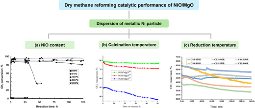 Figure 2. Refer to the image caption for details.