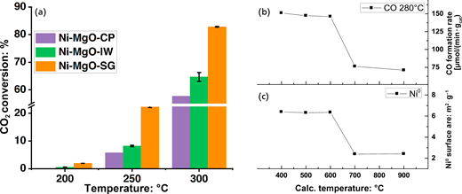 Figure 3. Refer to the image caption for details.