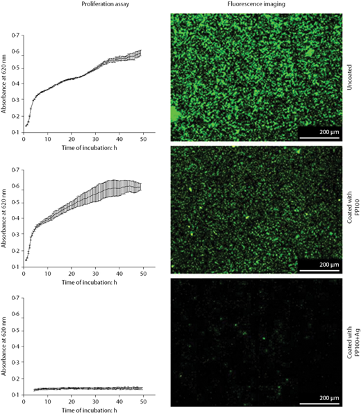 Figure 7 Refer to the image caption for details.