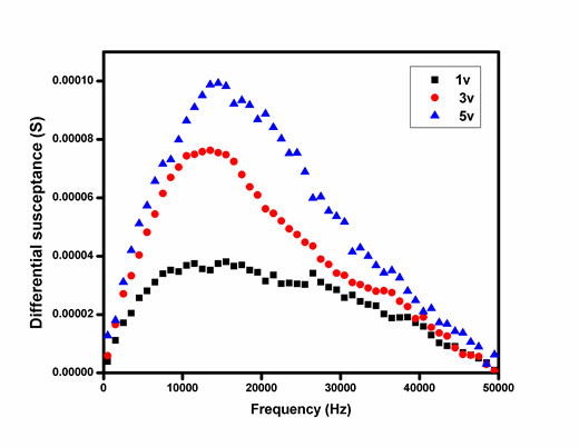 Figure 9 Refer to the image caption for details.