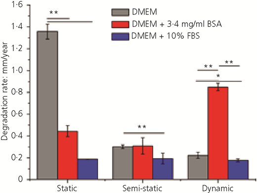 Figure 2 Refer to the image caption for details.