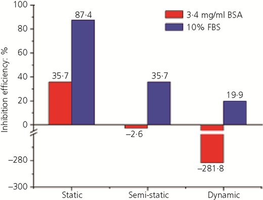 Figure 3 Refer to the image caption for details.