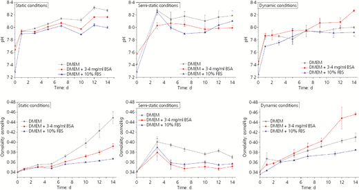 Figure 4 Refer to the image caption for details.