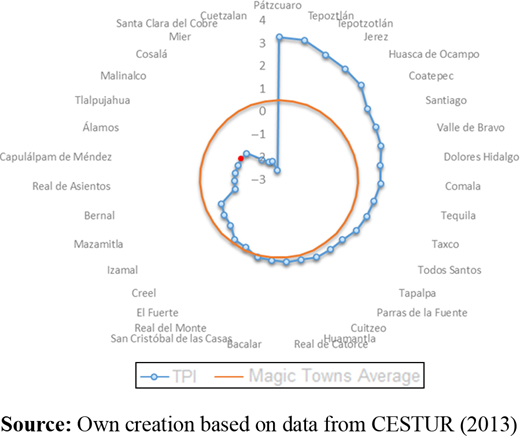 Figure 3. Refer to the image caption for details.