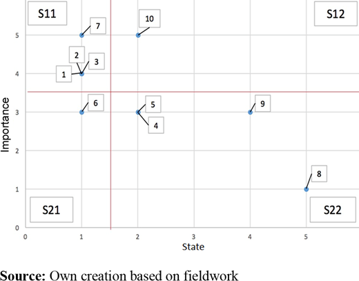 Figure 7. Refer to the image caption for details.