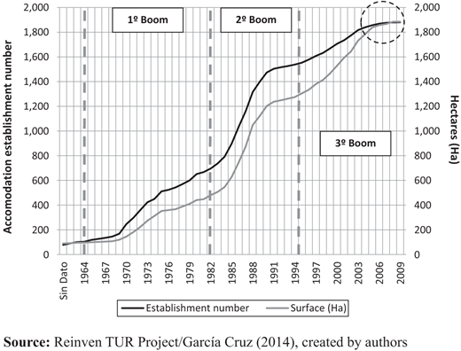 Figure 3. Refer to the image caption for details.