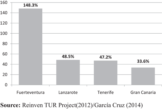 Figure 5. Refer to the image caption for details.