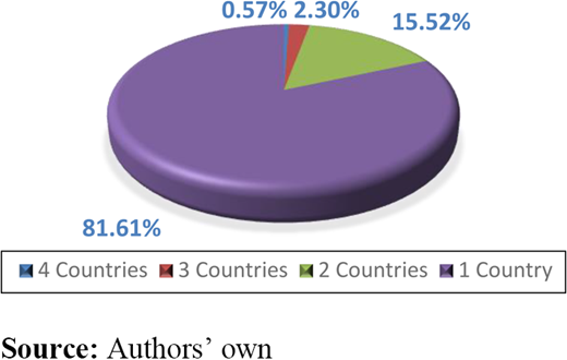 Figure 2. Refer to the image caption for details.