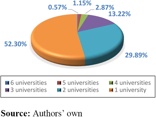 Figure 4. Refer to the image caption for details.
