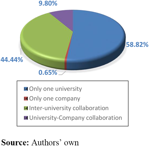 Figure 5. Refer to the image caption for details.