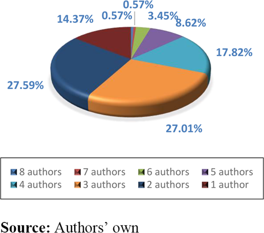 Figure 6. Refer to the image caption for details.