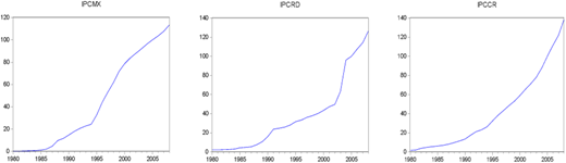 Figure 5. Refer to the image caption for details.