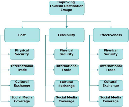 Figure 1. Refer to the image caption for details.