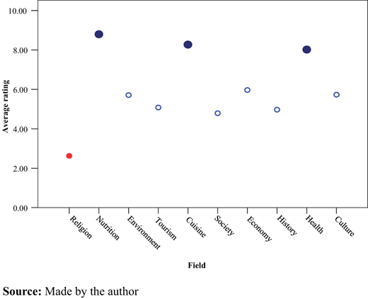 Figure 3. Refer to the image caption for details.