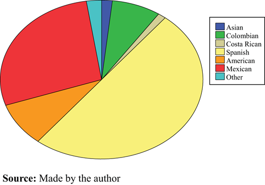 Figure 1. Refer to the image caption for details.