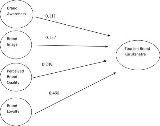 Figure 1. Refer to the image caption for details.