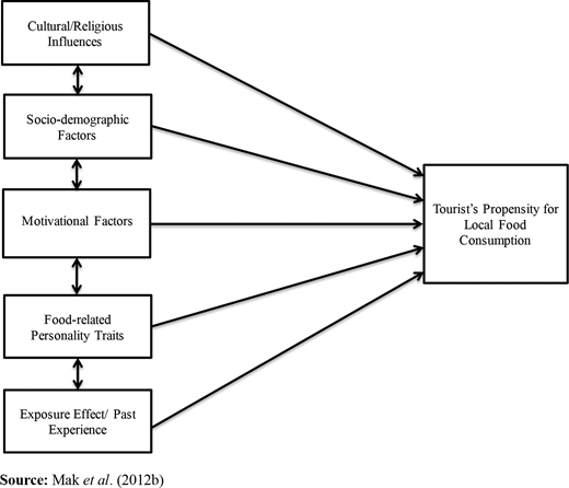 Figure 1 Refer to the image caption for details.
