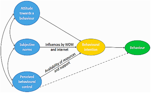Figure 2. Refer to the image caption for details.