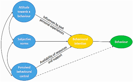 Figure 3. Refer to the image caption for details.