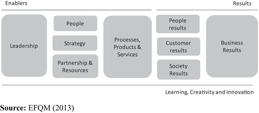 Figure 1. Refer to the image caption for details.