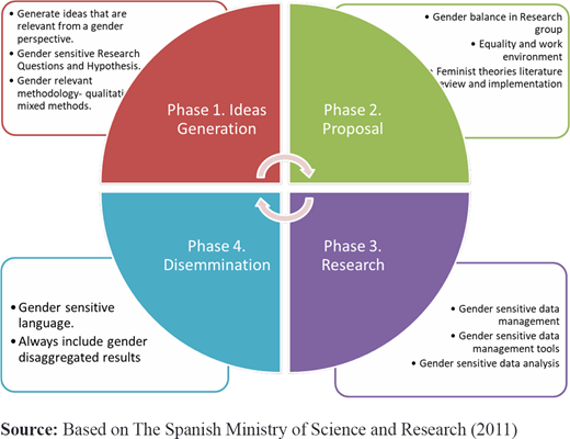 Figure 1. Refer to the image caption for details.